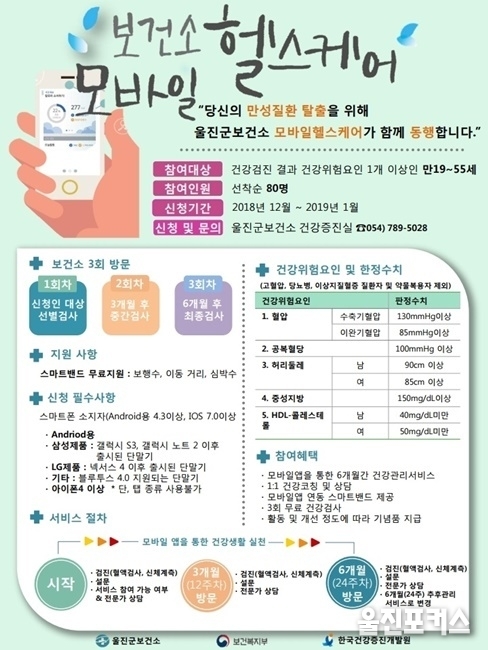 제공=울진군