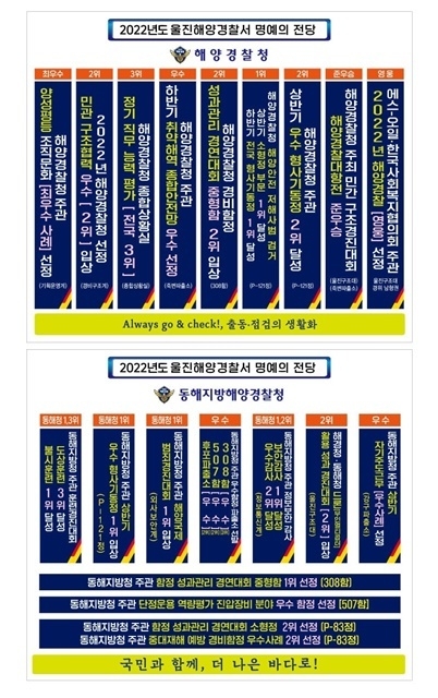 제공=울진해양경찰서