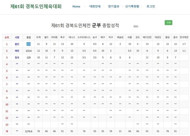 제공=울진군