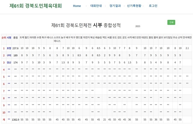 제공=울진군