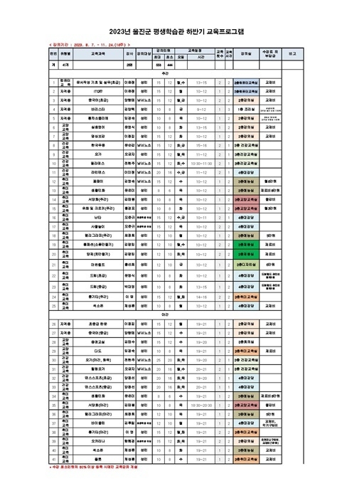 제공=울진군