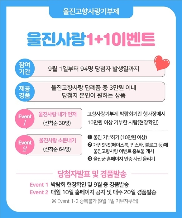 제공=울진군