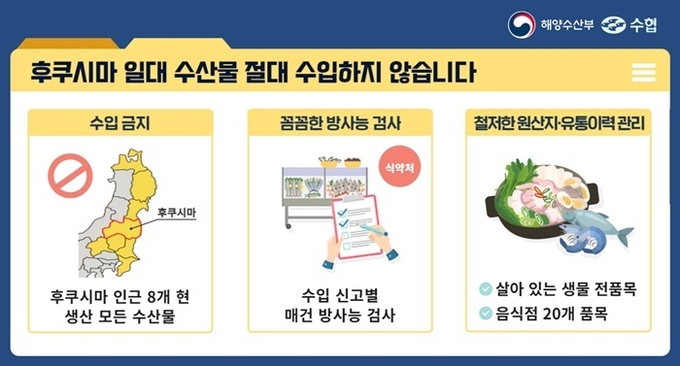 제공=울진군