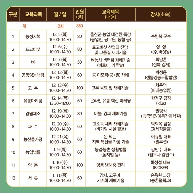제공=울진군