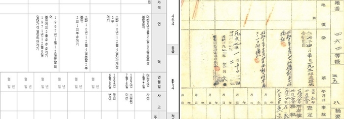 울진군, 한자로 표기된 구(舊)토지·임야대장 한글 변환 완료(좌.변경 후, 우 변경 전). (제공=울진군)