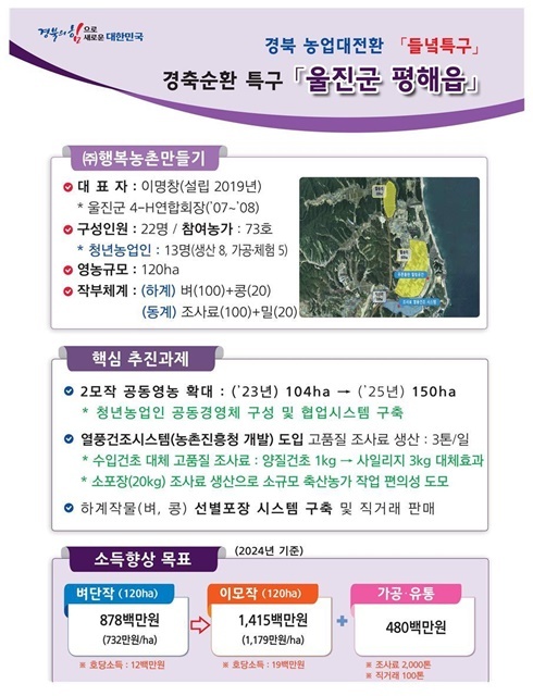 들녘특구 홍보자료. (제공=울진군)