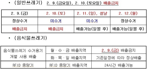 제공=울진군