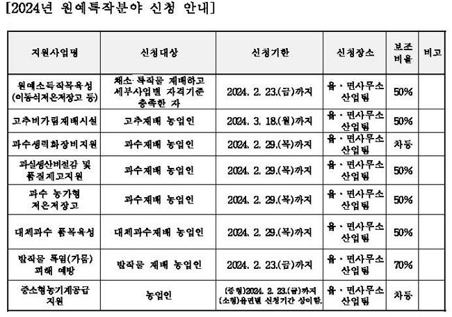 제공=울진군