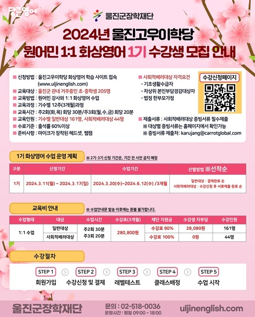 제공=울진군