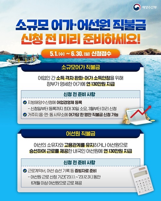 제공=울진군