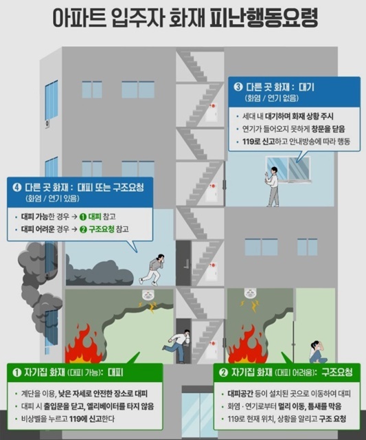 제공=울진소방서