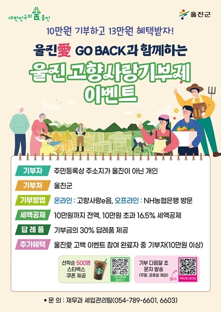 제공=울진군