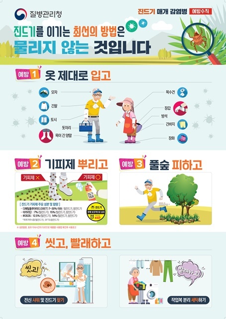 제공=울진군