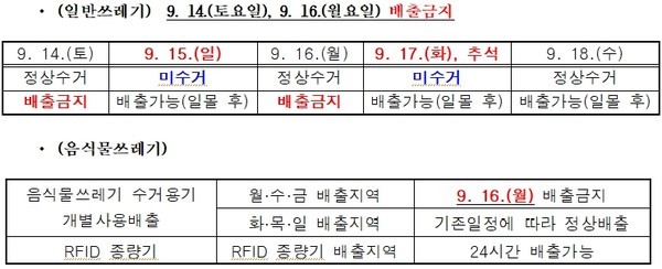 제공=울진군